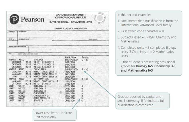 爱德思International Alevel (IAL)：如何看懂成绩单？官方图解来了！