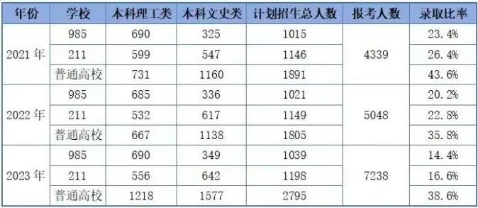 2024年港澳台联考报名人数过万？暴涨42%！DSE赛道是否成为新趋势？