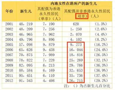 2024年港澳台联考报名人数过万？暴涨42%！DSE赛道是否成为新趋势？