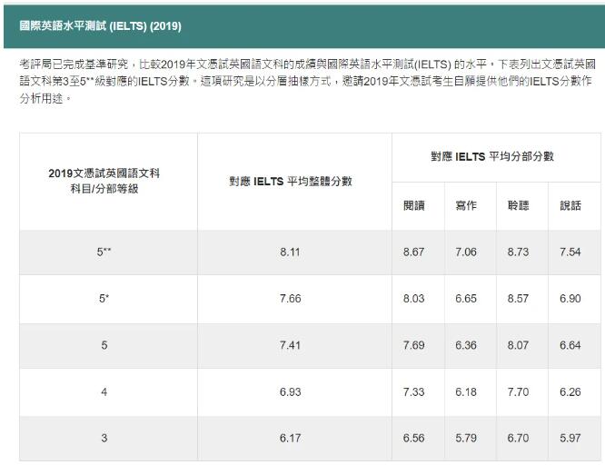 2024年港澳台联考报名人数过万？暴涨42%！DSE赛道是否成为新趋势？