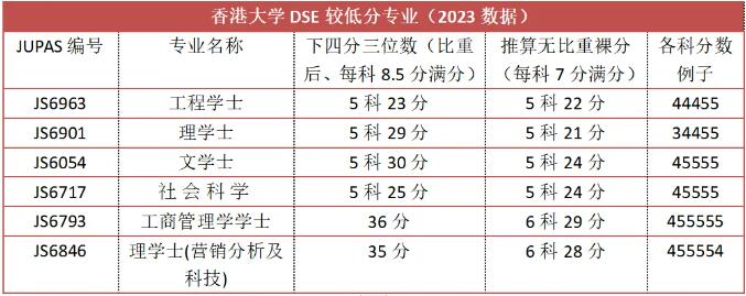 2024年港澳台联考报名人数过万？暴涨42%！DSE赛道是否成为新趋势？