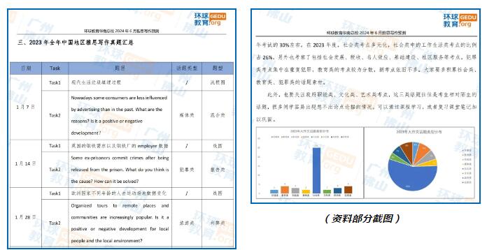 2024年6月雅思写作预测