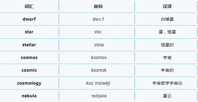 环球托福听力高频考题分享！了解天文观察的两种方法和米兰科维奇假说！