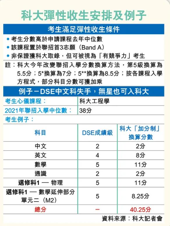 谈谈DSE那些事：你知道吗？DSE偏科是被允许的，广州环球告诉你为什么