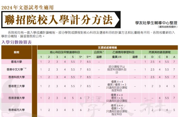 谈谈DSE那些事：你知道吗？DSE偏科是被允许的，广州环球告诉你为什么