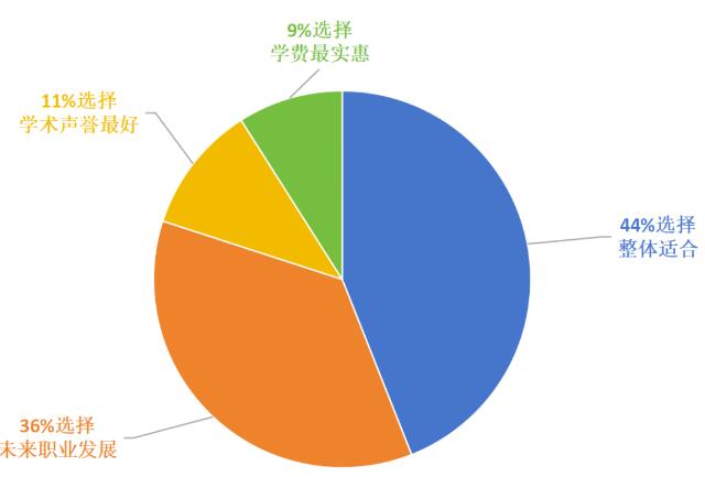 2024最具价值大学排名揭晓！这些学校太受欢迎啦！