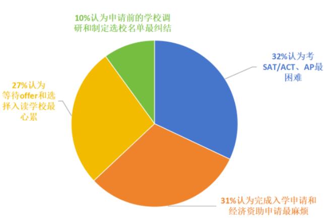 2024最具价值大学排名揭晓！这些学校太受欢迎啦！