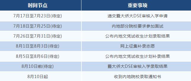 DSE成绩7月17日放榜！放榜前后个重要时间节点你都知道吗？广州环球为您逐一列举！