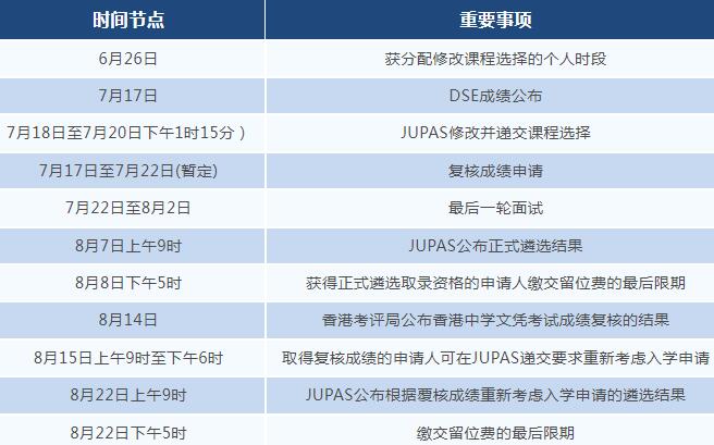 DSE成绩7月17日放榜！放榜前后个重要时间节点你都知道吗？广州环球为您逐一列举！