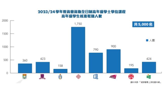 DSE成绩7月17日放榜！放榜前后个重要时间节点你都知道吗？广州环球为您逐一列举！