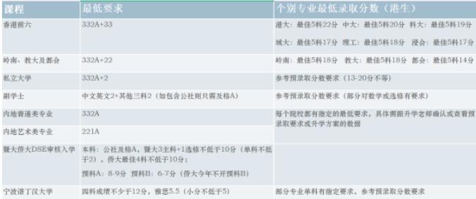 DSE成绩7月17日放榜！放榜前后个重要时间节点你都知道吗？广州环球为您逐一列举！