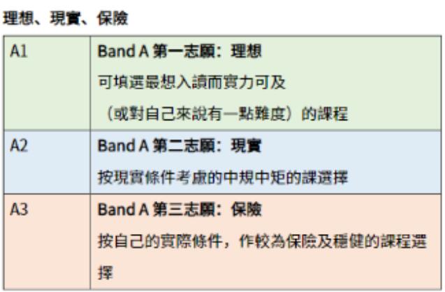 DSE成绩7月17日放榜！放榜前后个重要时间节点你都知道吗？广州环球为您逐一列举！