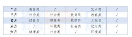 7月广州环球雅思写作权威预测！小作文备考重点，大作文准预测题！