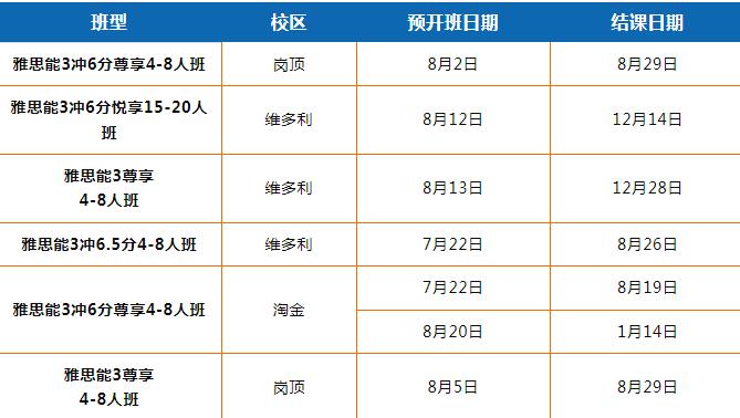 速览！广州环球雅思7-8月暑假开班时间已定！热门屠鸭学位抢先定！