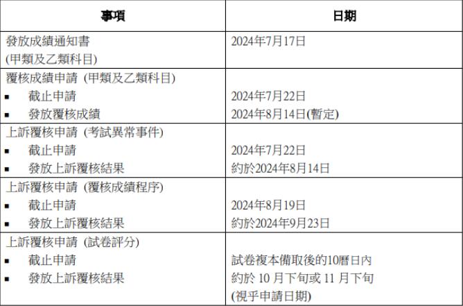 明日放榜！一文看懂DSE放榜后所有流程！