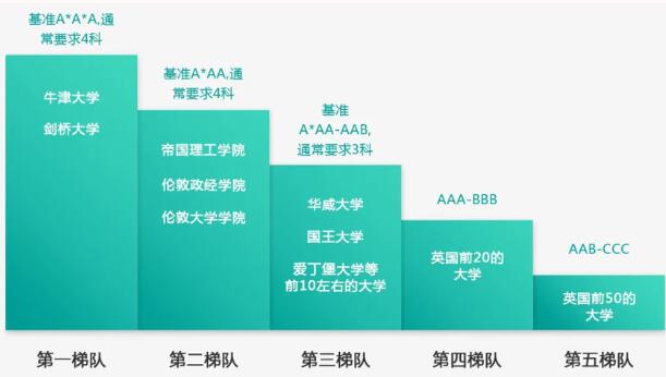 学习A-Level之前一定要学IGCSE吗？两者有何区别？