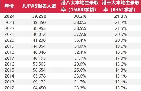 DSE人数暴涨？自修生扣分？辟谣！关于DSE课程的十大误解，一文带你厘清！