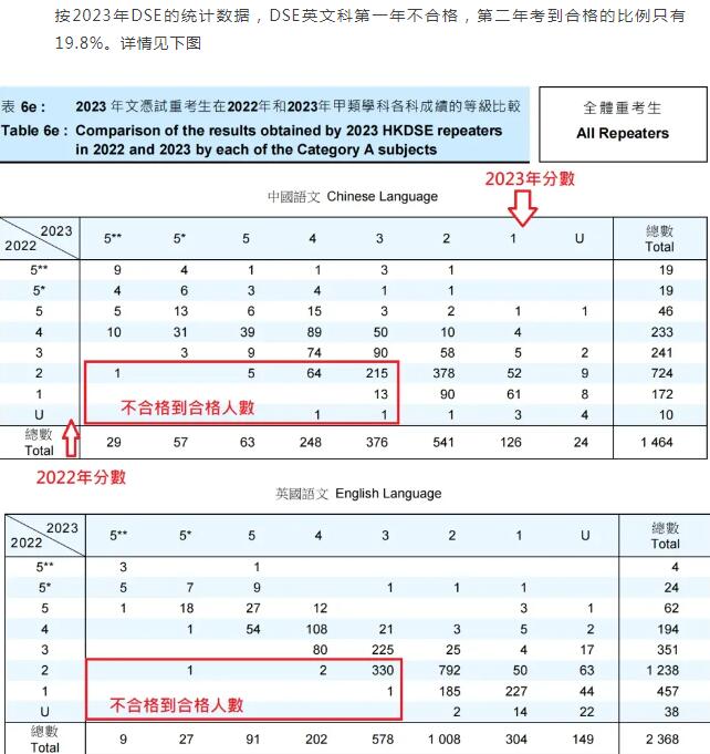 DSE人数暴涨？自修生扣分？辟谣！关于DSE课程的十大误解，一文带你厘清！