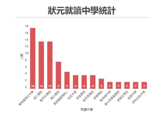 速看！从24年DSE放榜看内地DSE学校情况！