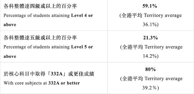 速看！从24年DSE放榜看内地DSE学校情况！