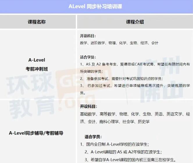 A-Level培训机构：广州环球同步补习培训课让你闷声开挂，惊艳你的身边人！