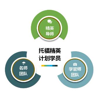 6人小班！3师团队！广州环球放出托福/SAT/GRE/GMAT/PTE暑假课程少量学位！提分一步到位！