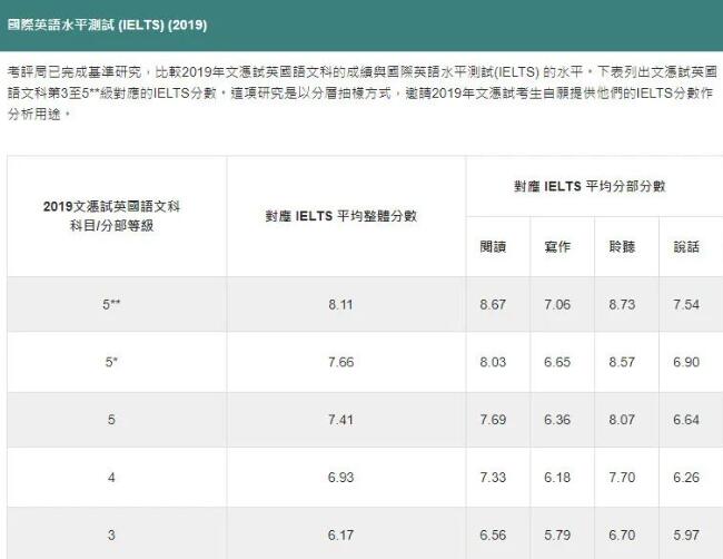 答疑帖 | 关于香港DSE考试热门问题汇总！