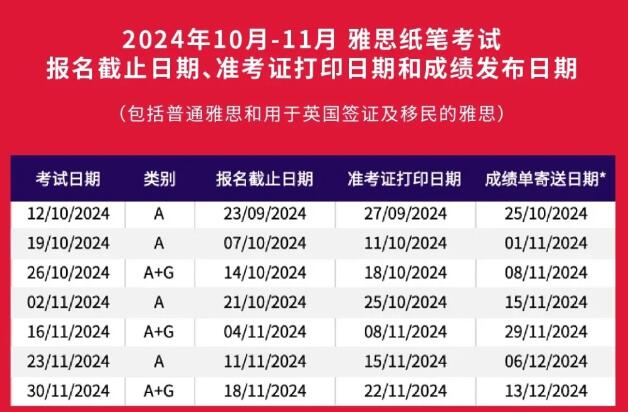 2024年雅思考试时间10月-11月雅思纸笔、机考考位开放报名啦！