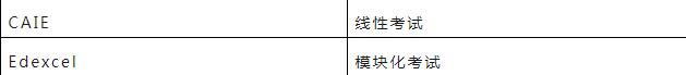 CAIE vs Edexcel，ALevel谁更有难度？