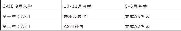 CAIE vs Edexcel，ALevel谁更有难度？