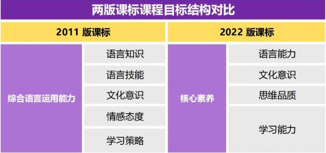 新课标要求带来中小学英语教材全面改革，广州环球教你如何用新方法学英语！