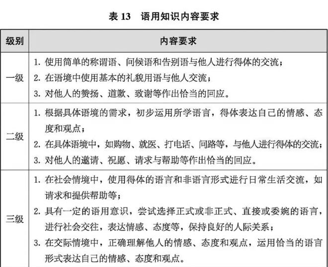 新课标要求带来中小学英语教材全面改革，广州环球教你如何用新方法学英语！