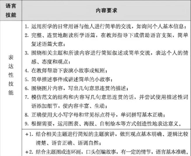 新课标要求带来中小学英语教材全面改革，广州环球教你如何用新方法学英语！