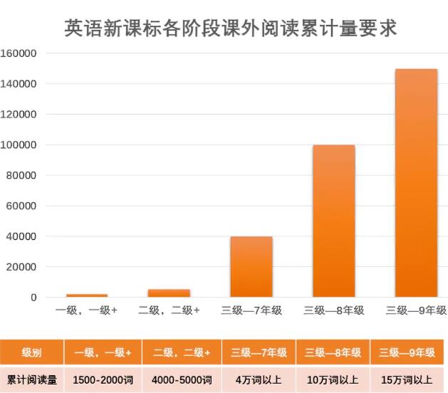 新课标要求带来中小学英语教材全面改革，广州环球教你如何用新方法学英语！