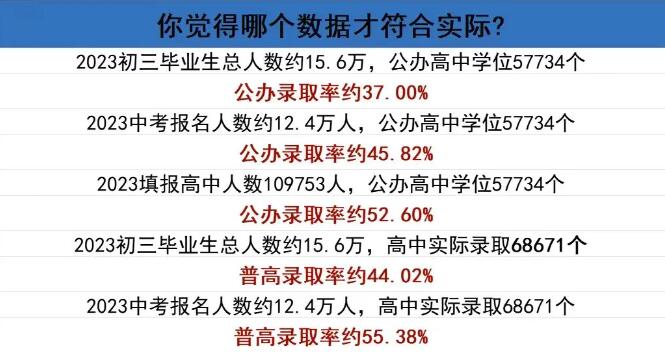 中考后招生的广深国际学校盘点：中考发挥不理想，你并不止一种选择！