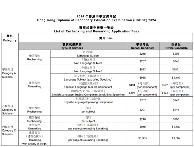 一文看懂DSE放榜后的成绩覆核流程！