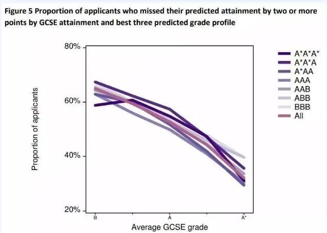 注意！A-Level预估分居然不是越高越好？！关于预估分的常见问题，广州环球为你解答！