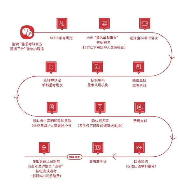 24雅思最新变革来了！决不允许任何一位考鸭错过的资讯，掌握后还你妈生雅思好成绩！