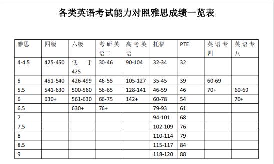 什么时候最适合学雅思？雅思报班要注意什么？