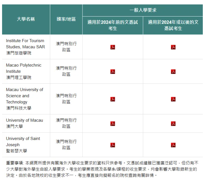 DSE考试全球升学之路有哪些？一文带你深度扫盲！