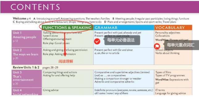 剑桥鸡娃教材THiNK，如何为中高考铺路？