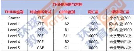 剑桥鸡娃教材THiNK，如何为中高考铺路？