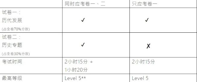 DSE中国历史科大改革内地生将成最大赢家？进来了解这些关键问题，现在转换赛道还来得及！