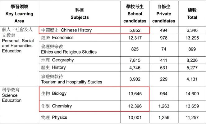 DSE中国历史科大改革内地生将成最大赢家？进来了解这些关键问题，现在转换赛道还来得及！