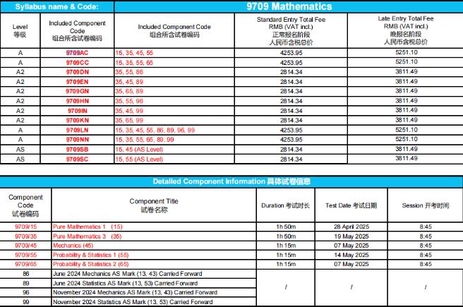 重磅！2025年A Level夏季大考中国区将采用独立命题！难度分析