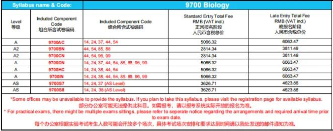 重磅！2025年A Level夏季大考中国区将采用独立命题！难度分析