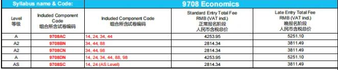 重磅！2025年A Level夏季大考中国区将采用独立命题！难度分析