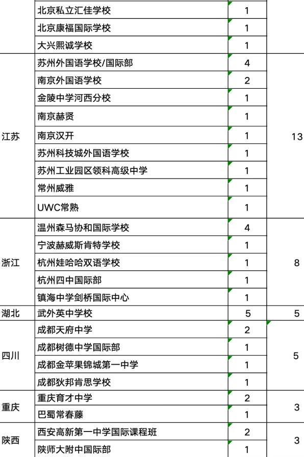 2025牛津放榜！中国大陆学生斩获超170枚offer！深国交竟不是第一！