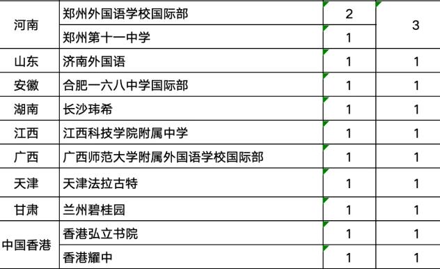 2025牛津放榜！中国大陆学生斩获超170枚offer！深国交竟不是第一！