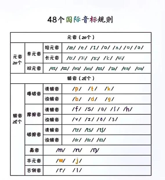 孩子学英语，自然拼读和音标选哪个好？两者的区别是什么？广州环球教育为你解答